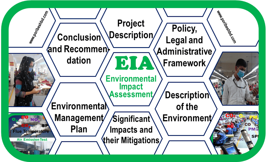eia-environmental-impact-assessment